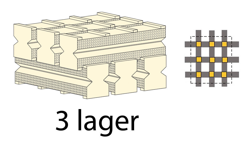 Stabiliseringsblock Gul 610x152x178 mm